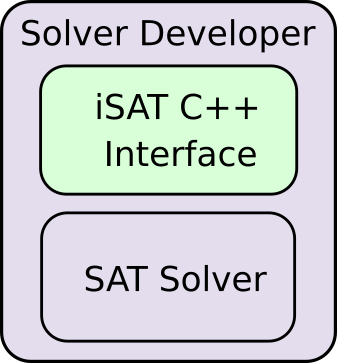 Solver Developer — OptiLog 0.6.0 beta documentation